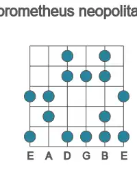 Guitar scale for D# prometheus neopolitan in position 1